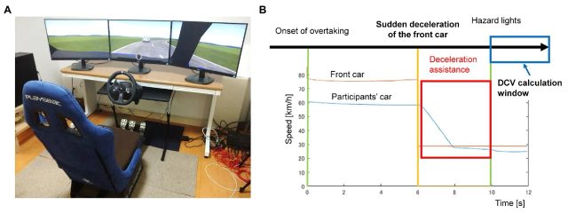 Deceleration assistance mitigated the trade-off between sense of agency and driving performance