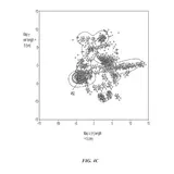 Object detection improvement based on autonomously selected training samples drawing