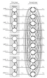 Recurrent neural network for visual binding