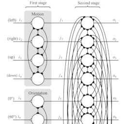 An insect-inspired model for visual binding I: learning objects and their characteristics