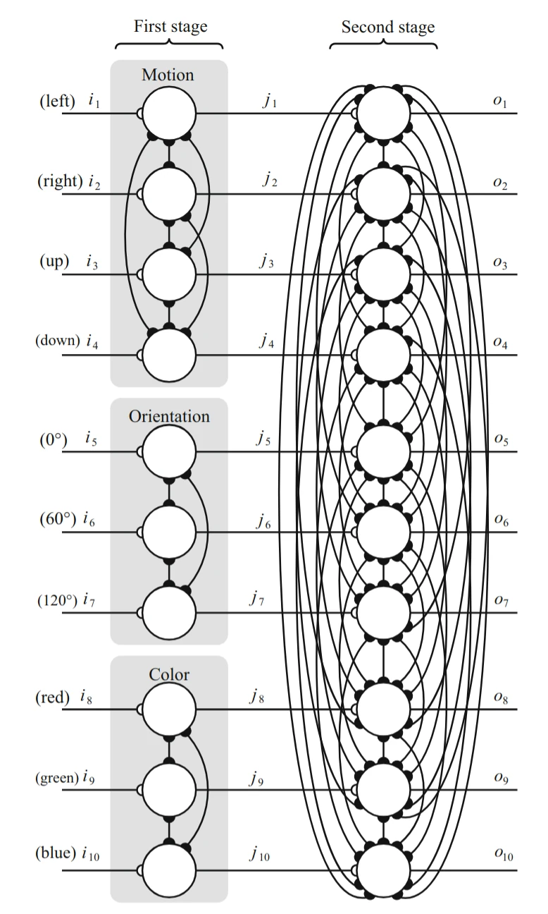 Visual Binding Network